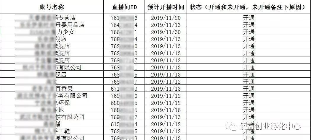 腾讯手握10亿用户强势介入，直播电商迎来最强平台
