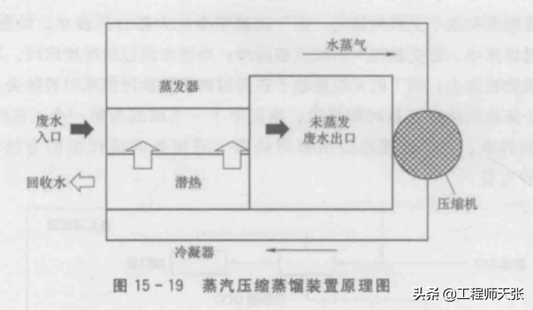 航天员尿液循环利用,空间站航天员排泄物怎么处理