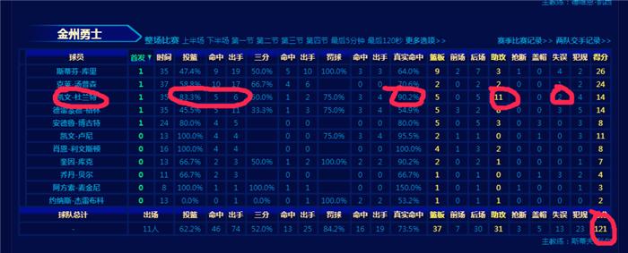 杜兰特捕捉尼克斯球迷,杜兰特怒吼庆祝尼克斯