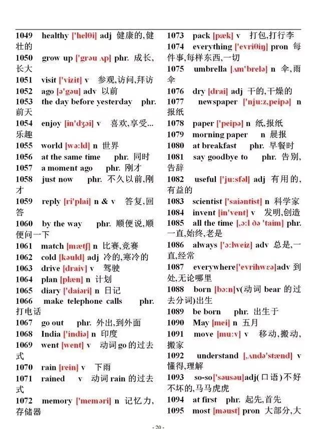 初中英语单词必背1600含音标,初中英语1500必背单词分类整理