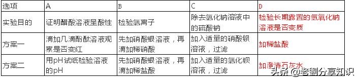 初三化学必背100个实验,初中化学实验母题