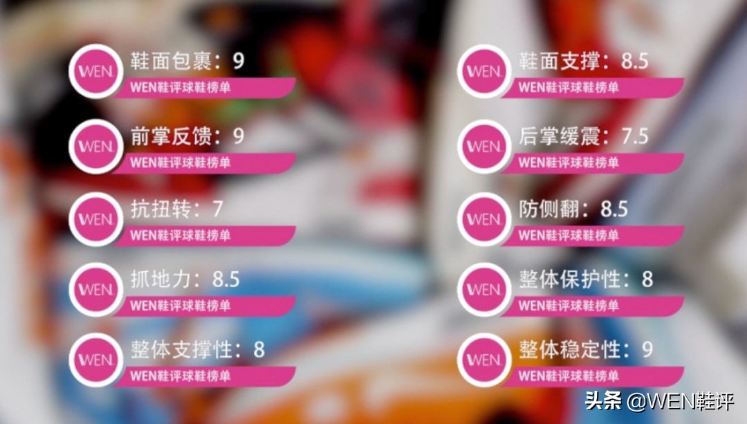 欧文6治愈真假对比,欧文六的通病