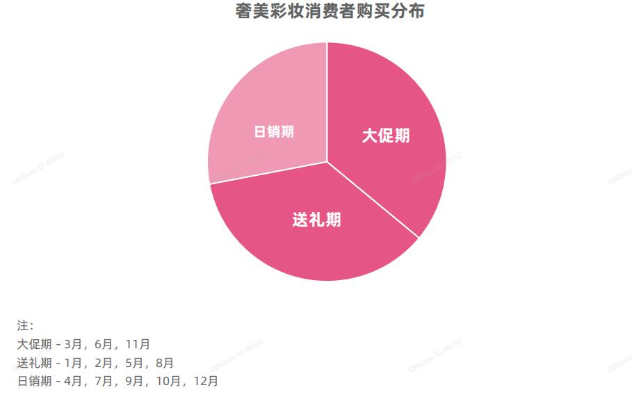 美妆用户群体分析,2021年美妆行业