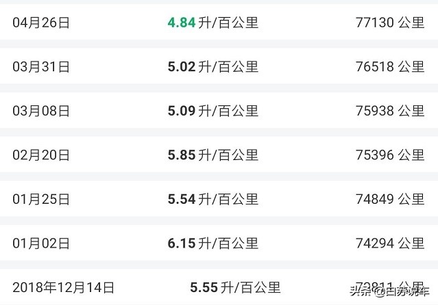 5年前买国产车,五年前买国产车还值得吗