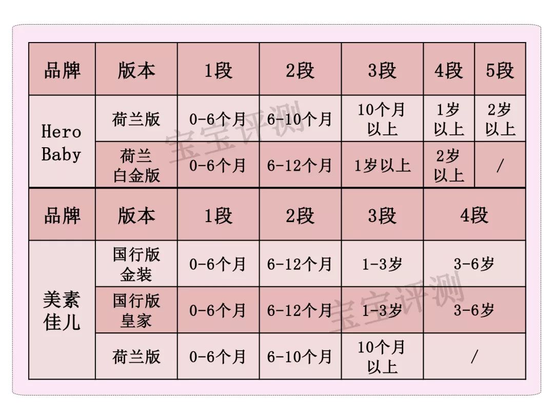 herobaby和皇家美素佳儿,美素佳儿23款奶粉全面测评