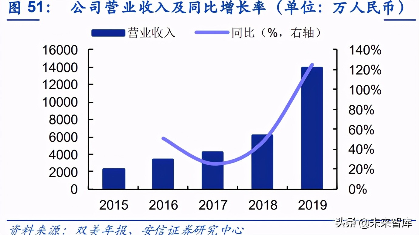 胶原蛋白在大健康行业的应用,胶原蛋白的新材料
