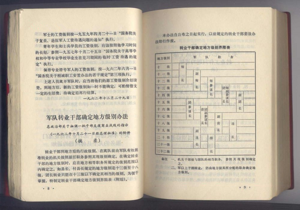 60年代部队军衔等级和职位,五六十年代军队军衔与行政级别