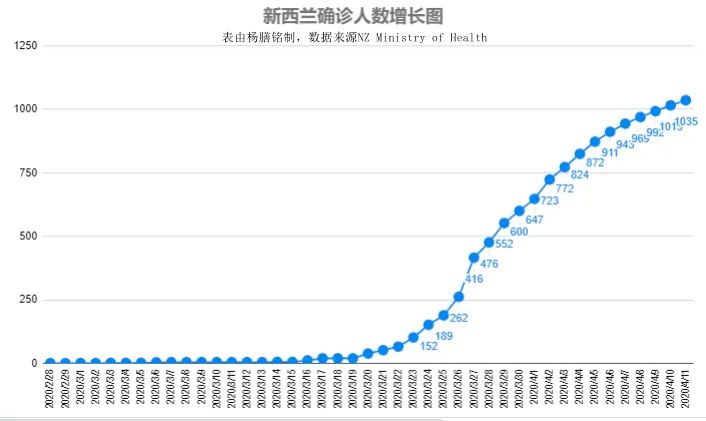 新西兰封国,新西兰封国17天的故事