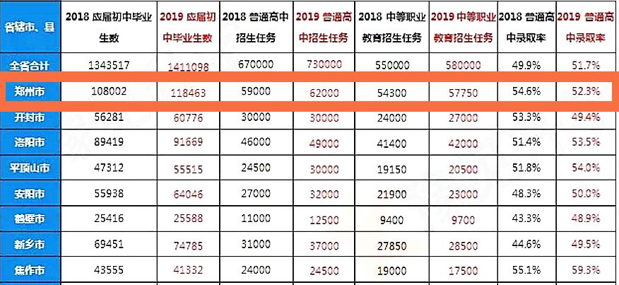郑州四大教育楼盘​，配套的升学名校水有多深，揭秘背后的故事