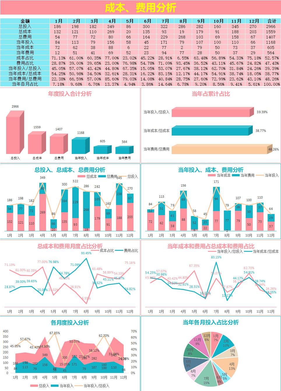 excel成本分析生成图表,如何制作自动核算表格