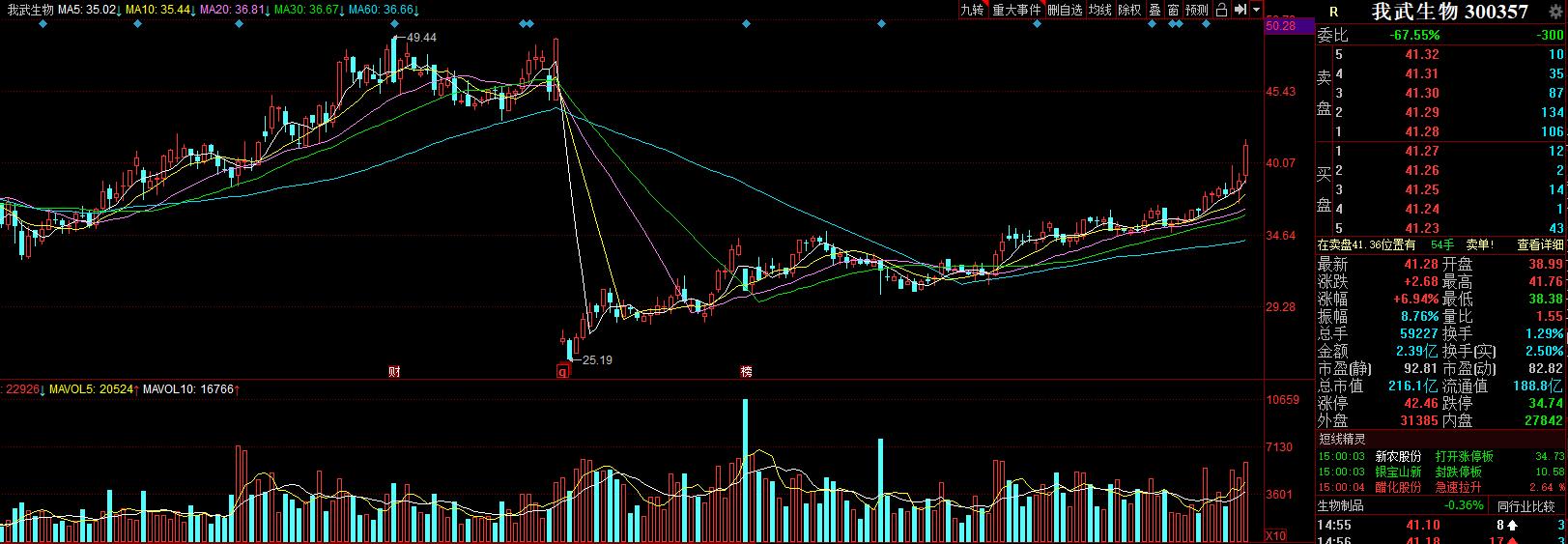 生物经济板块龙头股,股市生物龙头股