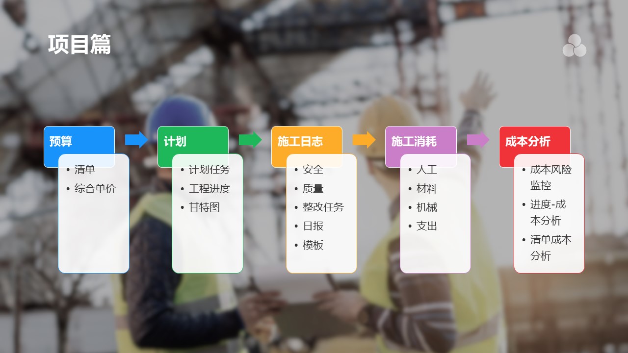 项目e软件好用吗,项目e打卡