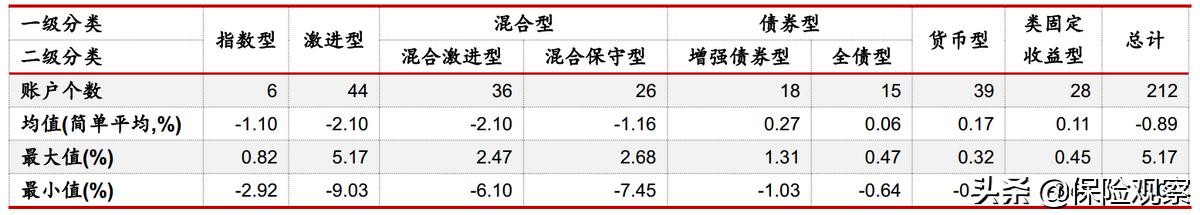 中国人寿财产保险业绩大跌的原因,人寿保险业绩大幅下滑