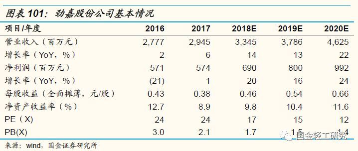 国金证券:有望成核心主线,国金证券22年调研个股