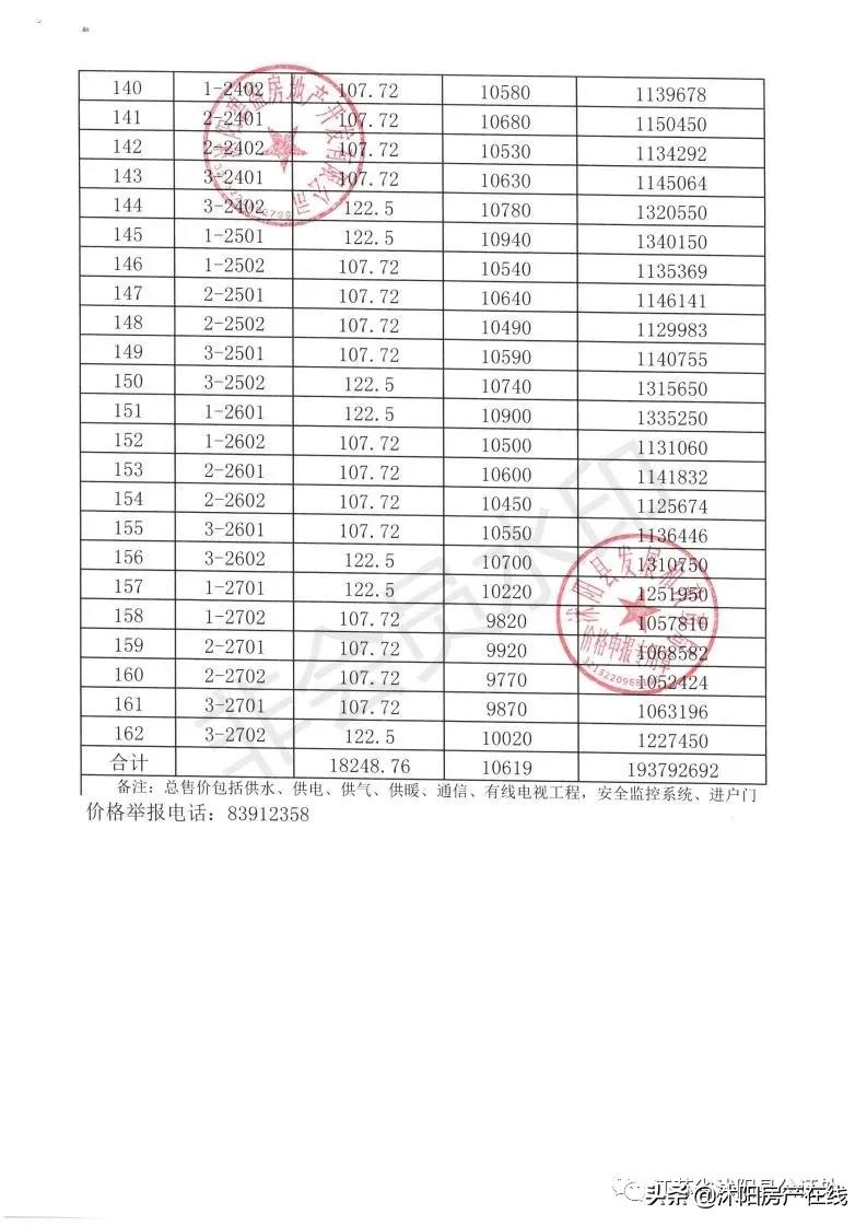 沭阳哪里可以查看摇号楼盘,沭阳楼盘摇号与不摇号的区别
