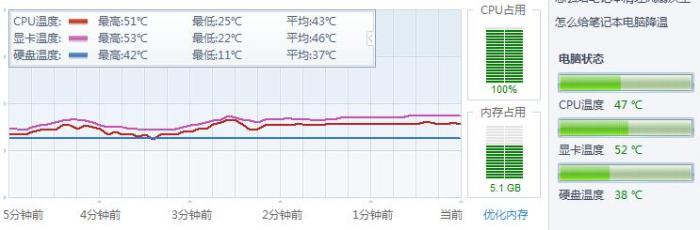 cpu温度过高影响游戏,玩游戏时cpu温度过高怎么解决