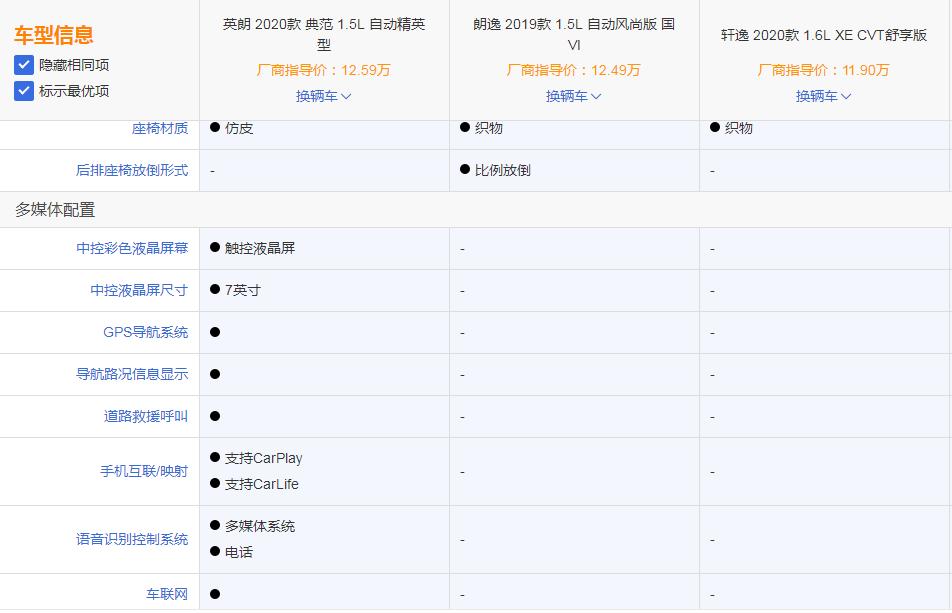 11.99万元起售，按揭0首付就能带走英朗1.5L车型