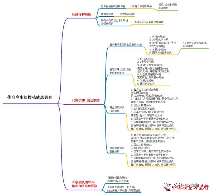 传奇今生唇膏一级代理,传奇今生唇膏盈利模式