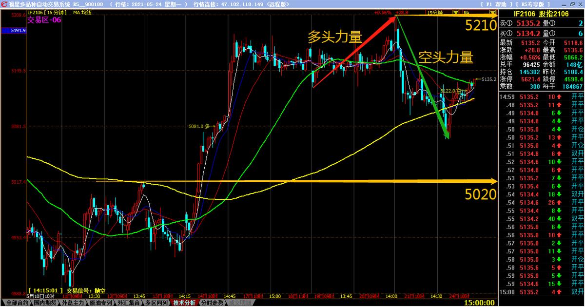 股指期货程序化交易,股指量化交易股票