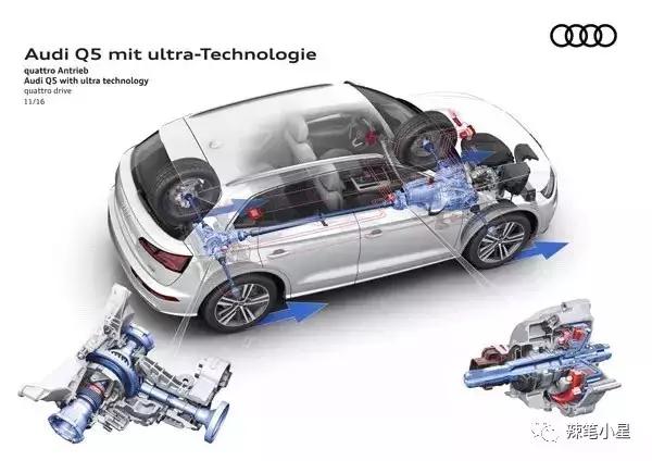 奥迪quattro四驱系统多少钱,奥迪quattro四驱系统的那些事