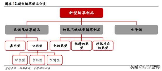 未来我国草业发展前景如何,新型烟草趋势分析