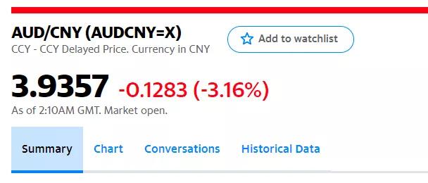 澳币跌了还会涨吗,澳币跌要不要买入