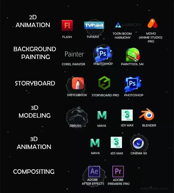 动漫设计和动画设计有什么区别,动画设计为什么不建议许多人去学