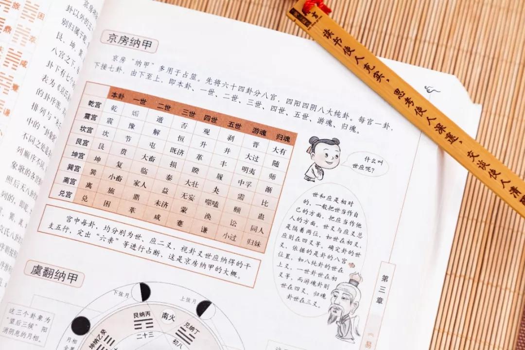 黄帝内经周易四大奇书,上古三大奇书山海经黄帝内经