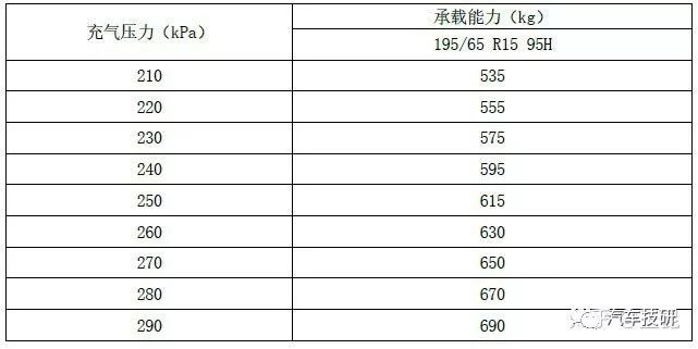 底盘前期开发,底盘开发前景