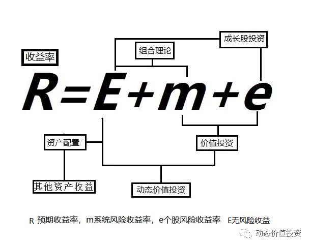 投资价值分析外文参考文献,公司投资价值分析文献综述
