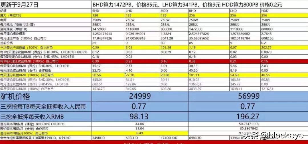 BHD上线火币，只是假大佬虫哥收割韭菜的开始而已
