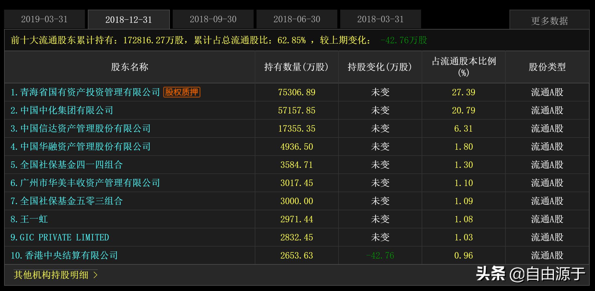 盐湖股份三季度净利润大幅度增加,盐湖股份盈利能力分析