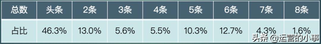 如何分析公众号广告投放,抖音公众号投放广告
