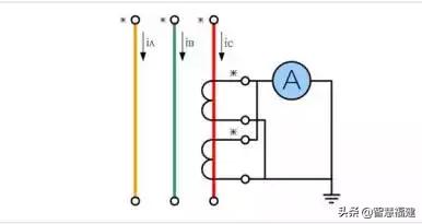 根据电流互感器铭牌如何计算变比,电流互感器现场接线和相量图