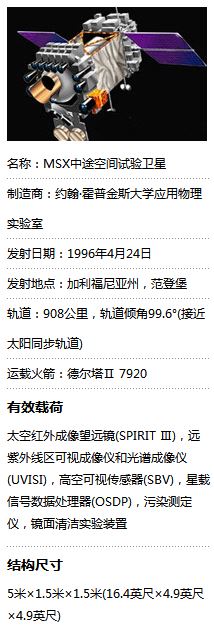 周末一杯清茶，简单聊一聊国外几款*用军**卫星！（下）