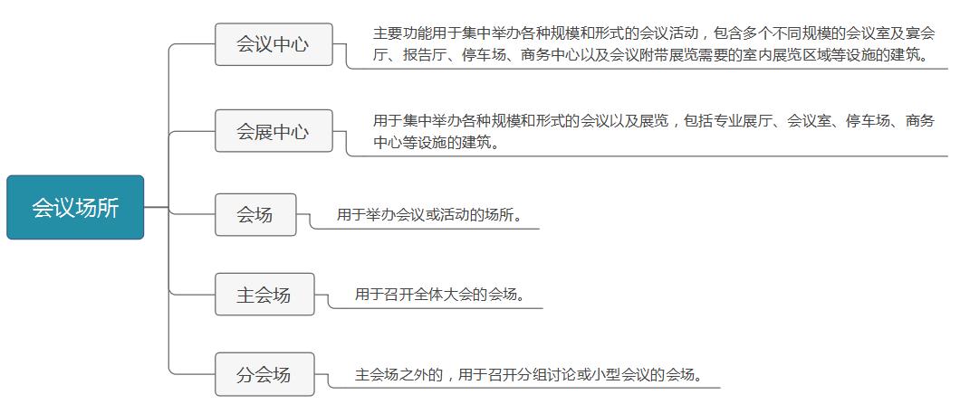 会议活动策划方案的要领有哪些,活动策划会议应该讲什么