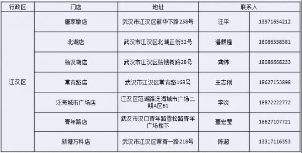 武汉社区团购怎么找,社区团购怎么从哪里下单