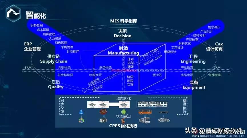 东风实业有限公司前景,东风实业是做什么的