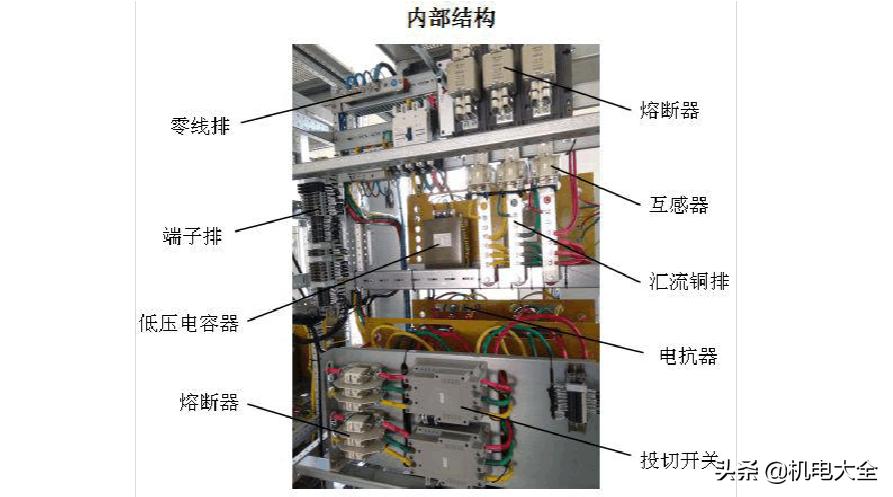 配电柜的补偿电容起什么作用,配电系统电容补偿柜的作用和功效