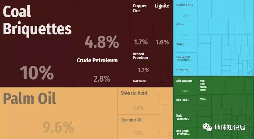 香港有多繁华是由英国带动的吗,香港有什么产业支撑