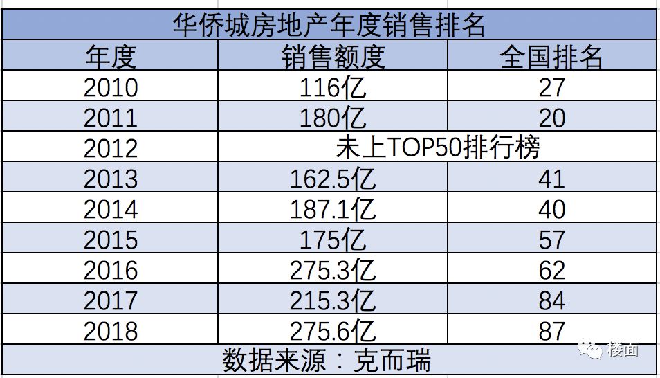 深圳华侨城的历史,深圳华侨城变迁史