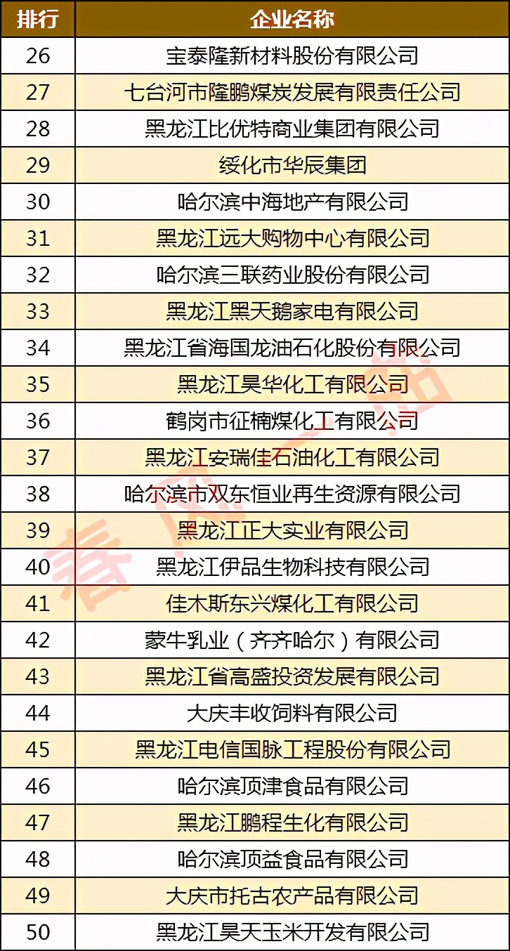 黑龙江飞鹤乳业有限公司,黑龙江省飞鹤乳业有限公司