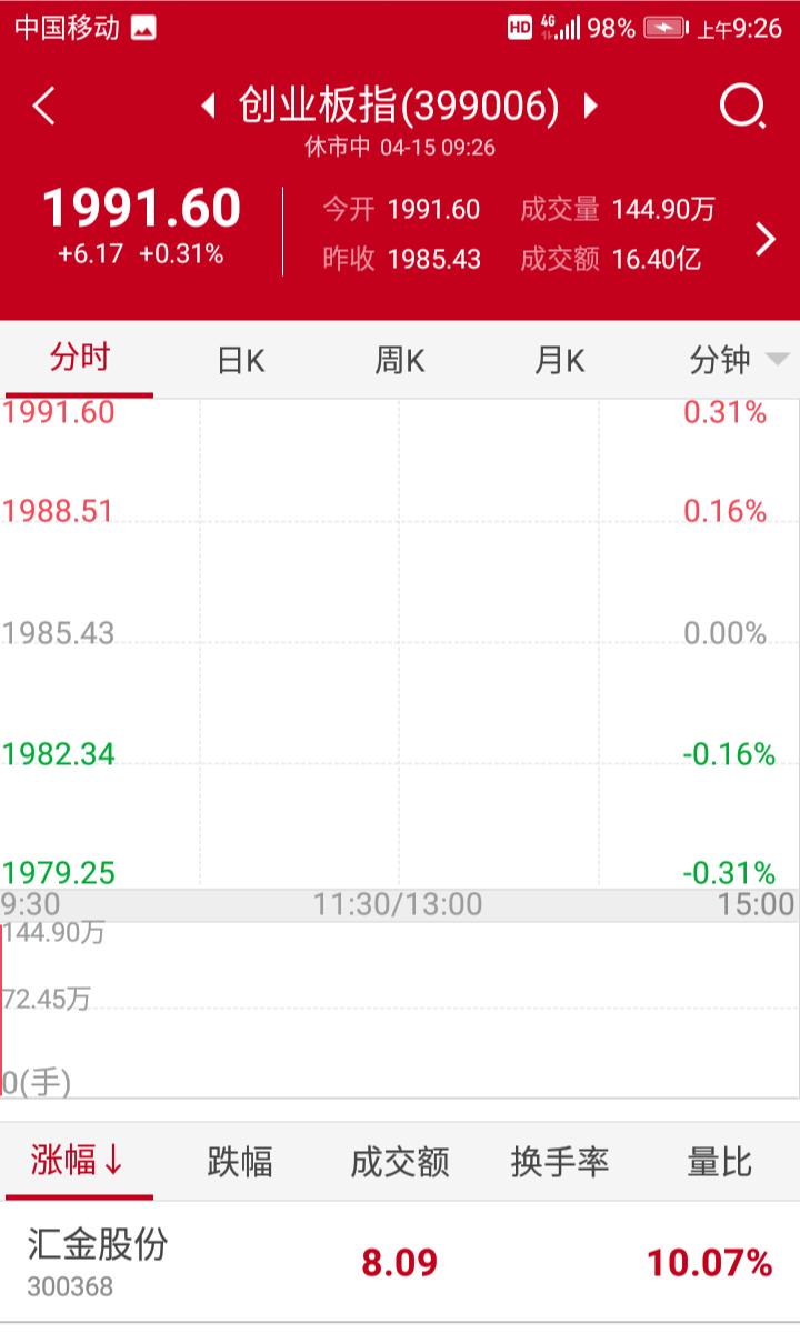 点兵点将之汇金股份，炒作概念不长久，提升业绩才能信心足股价升