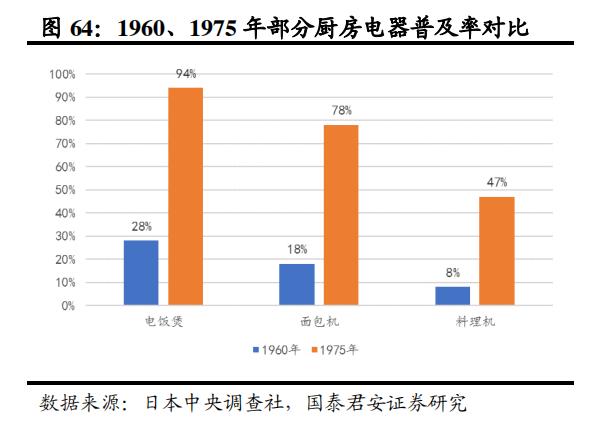 日本家电到底是没落还是转型,日本家电还有未来
