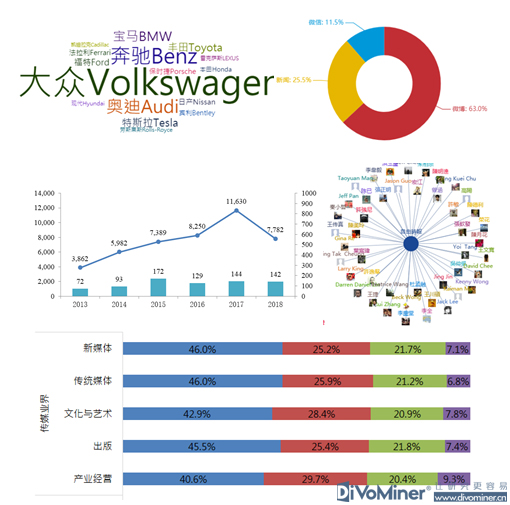 如何让研究变得有意义,内容分析法研究方法