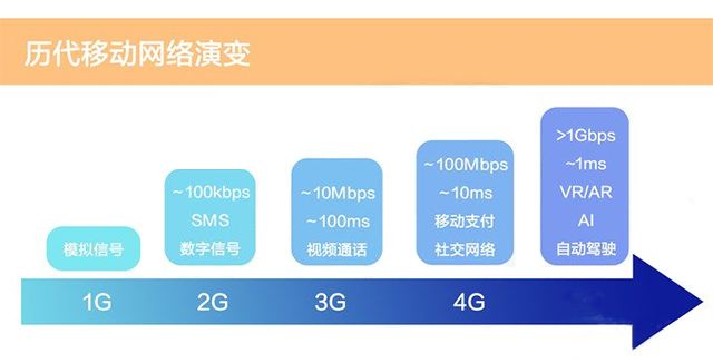 为什么5g老是变成4g,为什么5g发动态显示4g