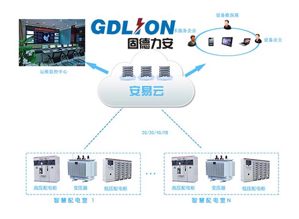 智能配电系统智能化,小区智能配电