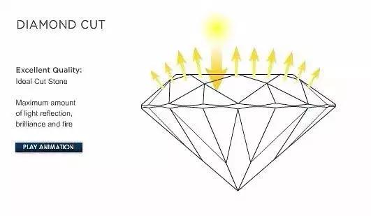 7万左右一克拉钻戒怎么选,一克拉钻戒一般值多少钱