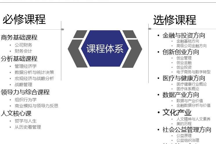 mem考研备考教材选择,考研mem需要什么复习资料
