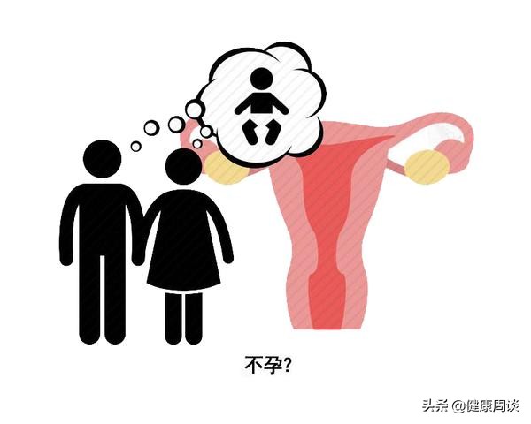 卵巢囊肿是肿瘤吗？女性得了卵巢囊肿为什么会不孕？